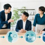 集客後の業務を止めないマーケティングコンサルとIT支援の連携